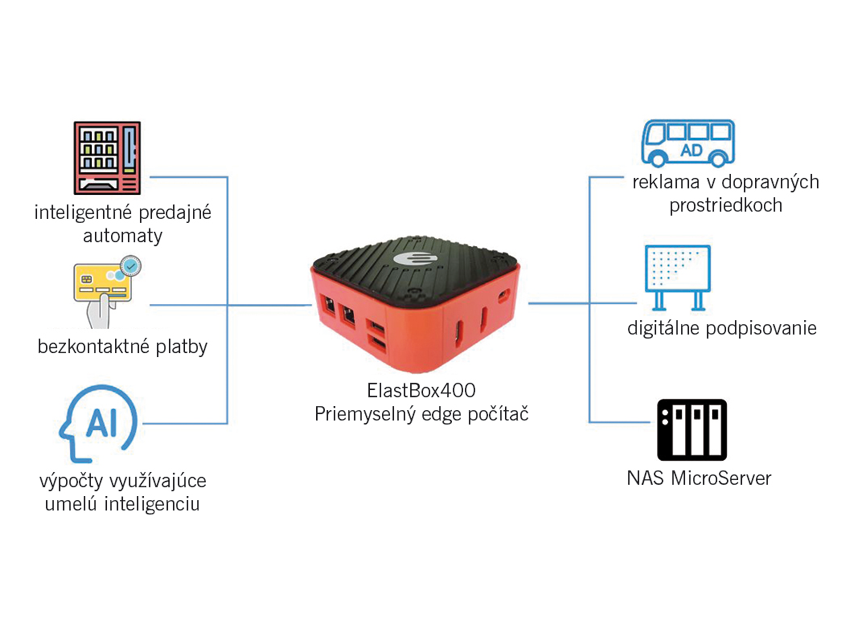 Ako si Raspberry Pi našiel cestu do priemyslu