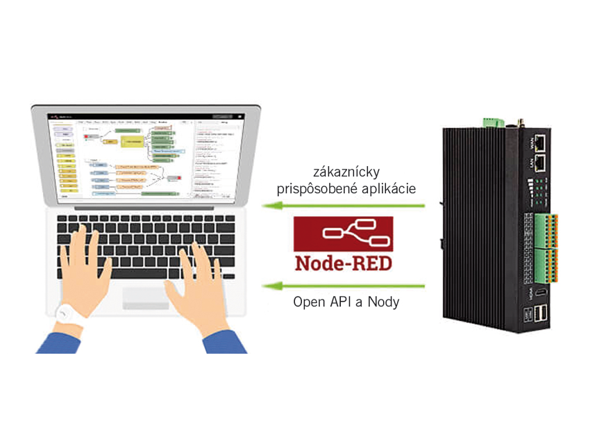 Ako si Raspberry Pi našiel cestu do priemyslu