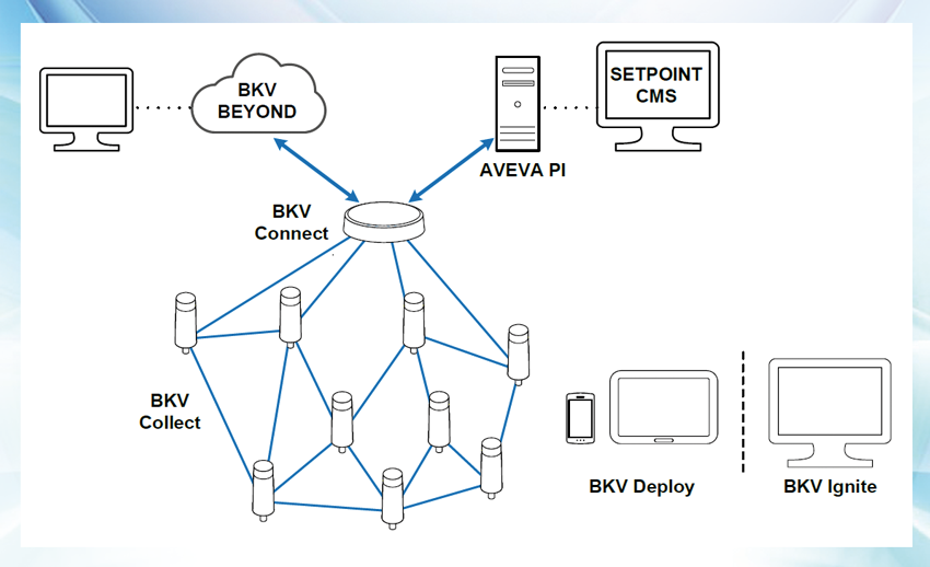 Schéma BKV Beyond