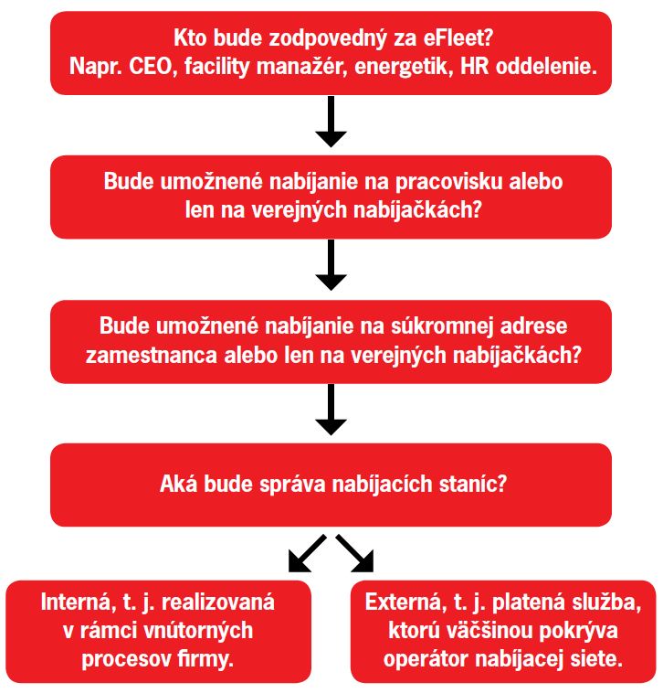 Obr. 1