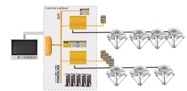 Nové roboty b&r codian d4-st21 - obr1