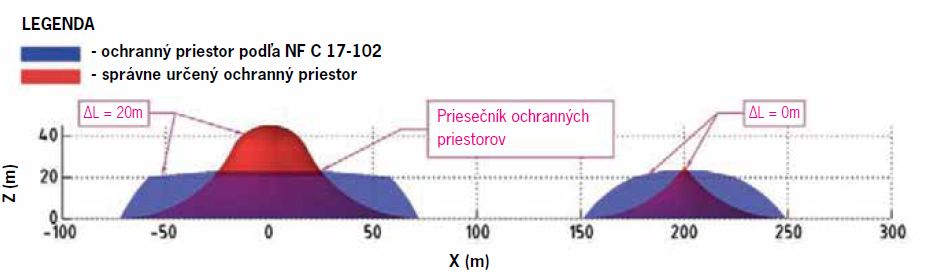 Obr. 2