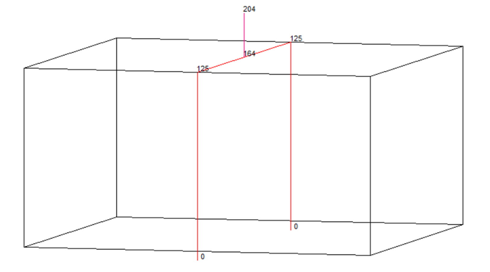 Obr. 4