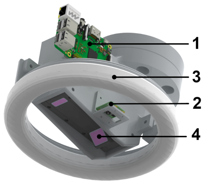 Obr. 1 Robotický nástroj na skenovanie obrazu robotického zvárania: 1. Rpi 3B+, 2. Rpi Cam V3, 3. LED Light ring, 4. 2D laserový skener