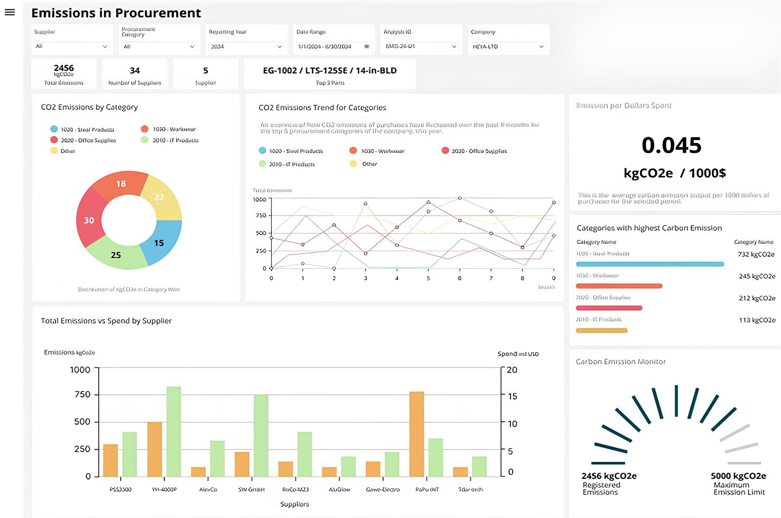 Čo je ESG a udržateľnosť? 