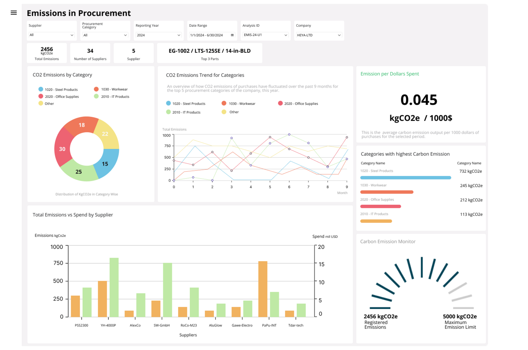 Čo je ESG a udržateľnosť? 