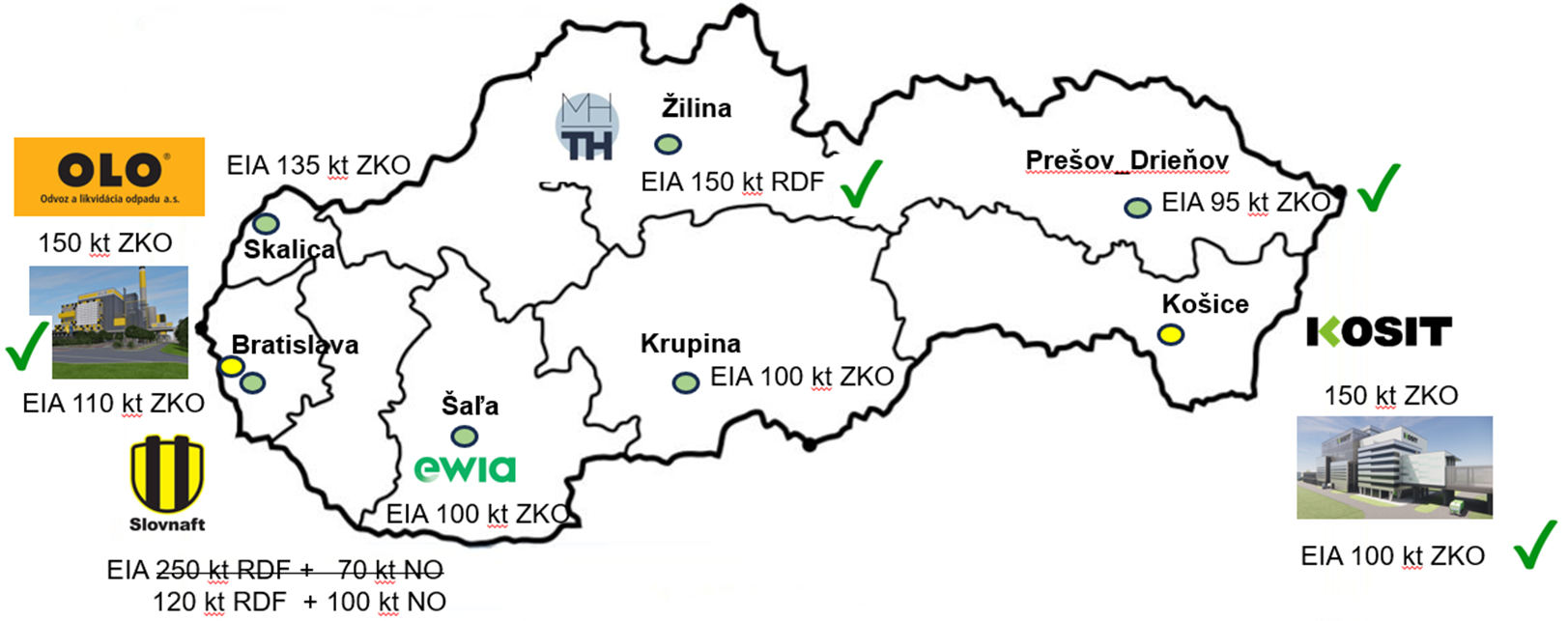 Obr. 5 Lokalizácia nových projektov ZEVO v SR