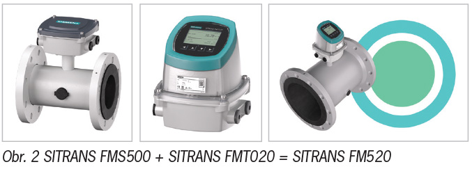 Obr. 2 SITRANS FMS500 + SITRANS FMT020 = SITRANS FM520
