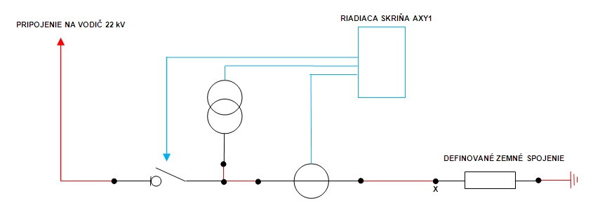 Obr. 12 Schéma meracej súpravy