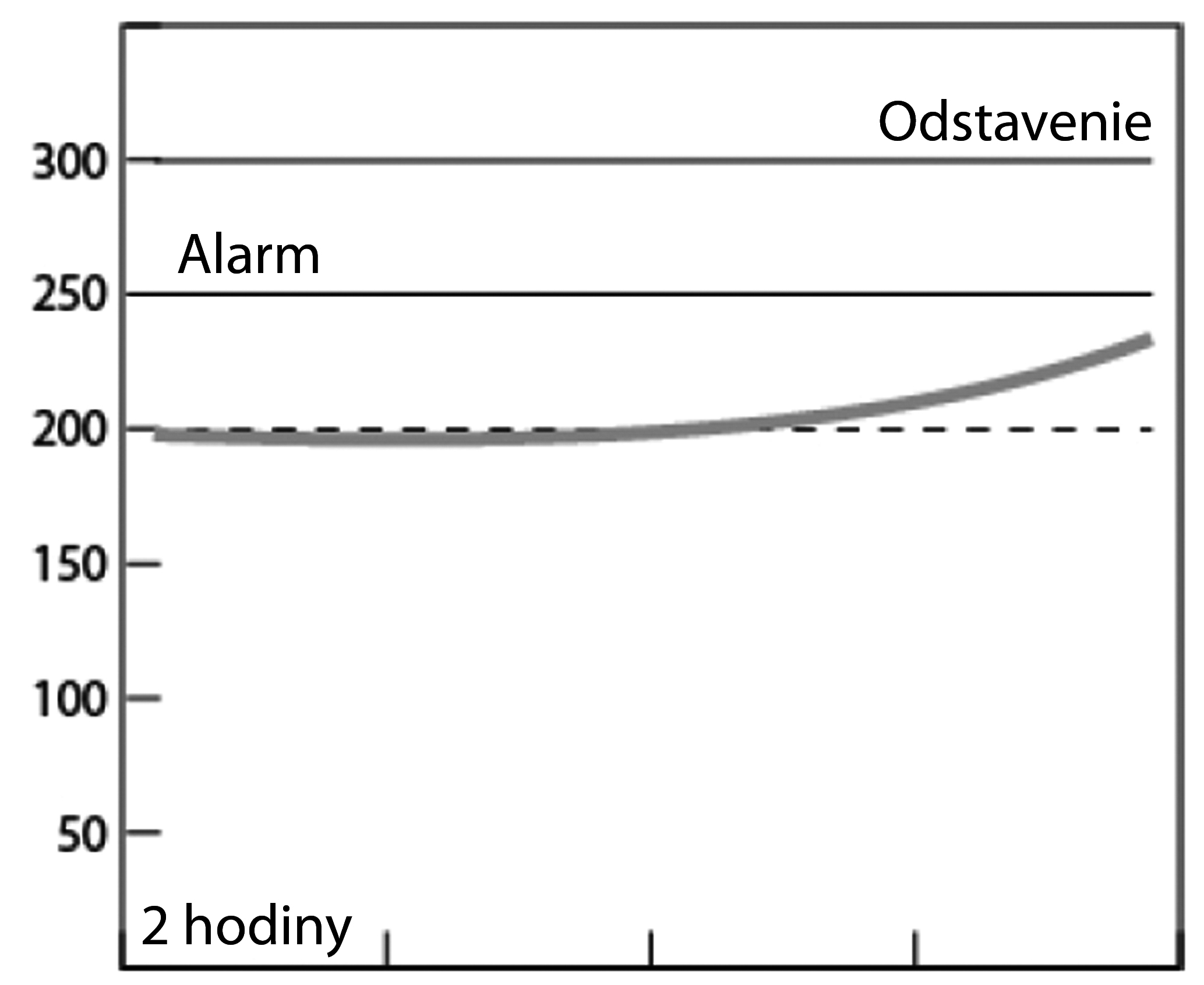 Obr. 2