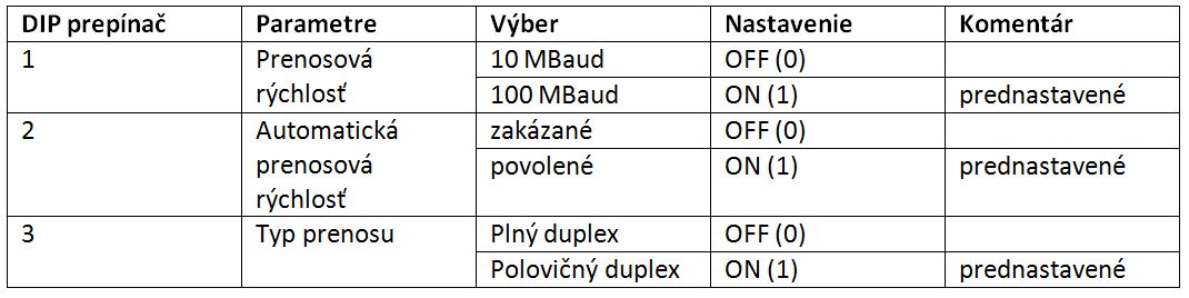 Obr. 2
