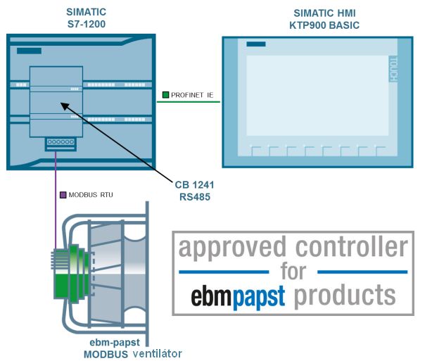 Riadenie ventilátor cez modbus  rtu pomocou simatic s7-1200 - obr1