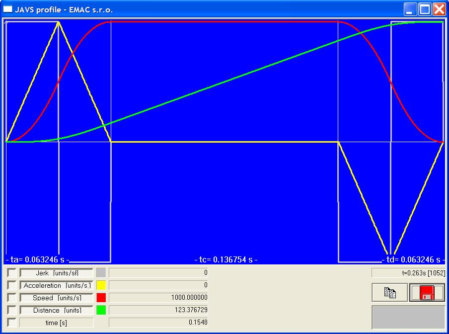 Obr. 2