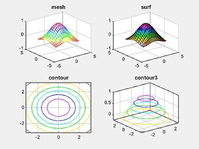 Vykreslenie viac rôznych grafov do jedného obrázku v systéme matlab - obr3