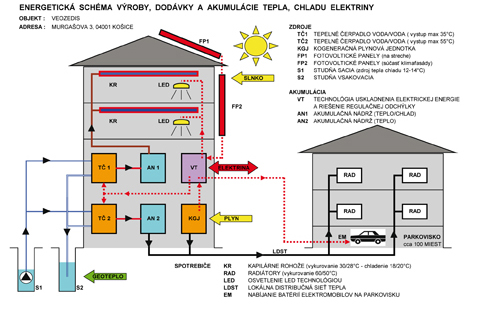 Obr. 2 Budova na Murgašovej ul.3 v Košiciach