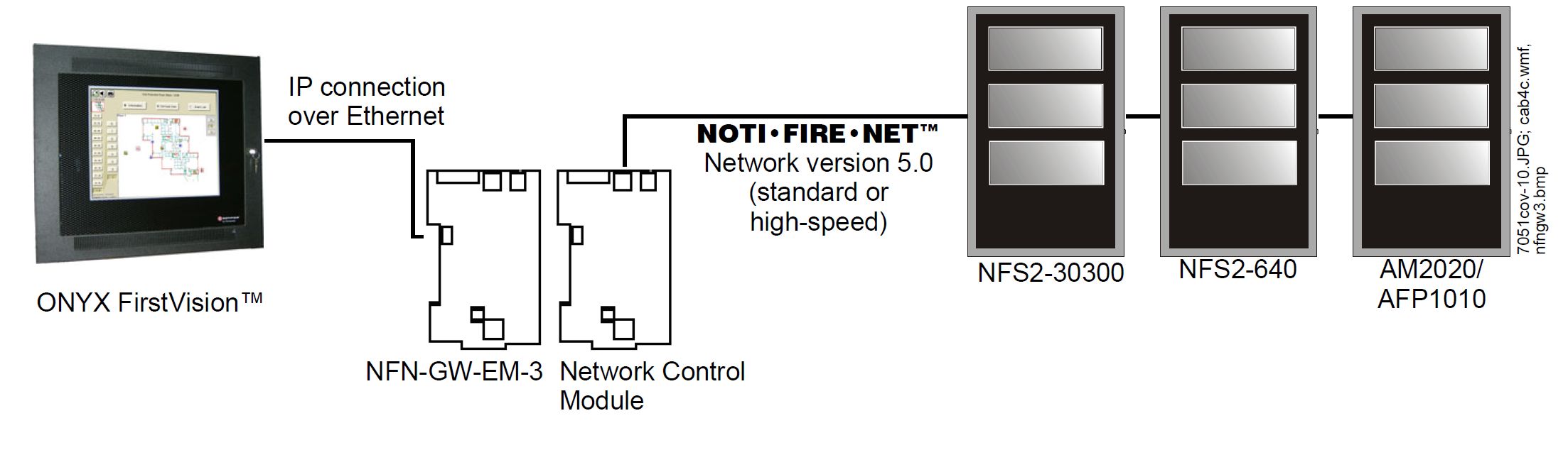 Obr. 2: Prepojenie firstView s ostatnými systémami na signalizáciu požiaru