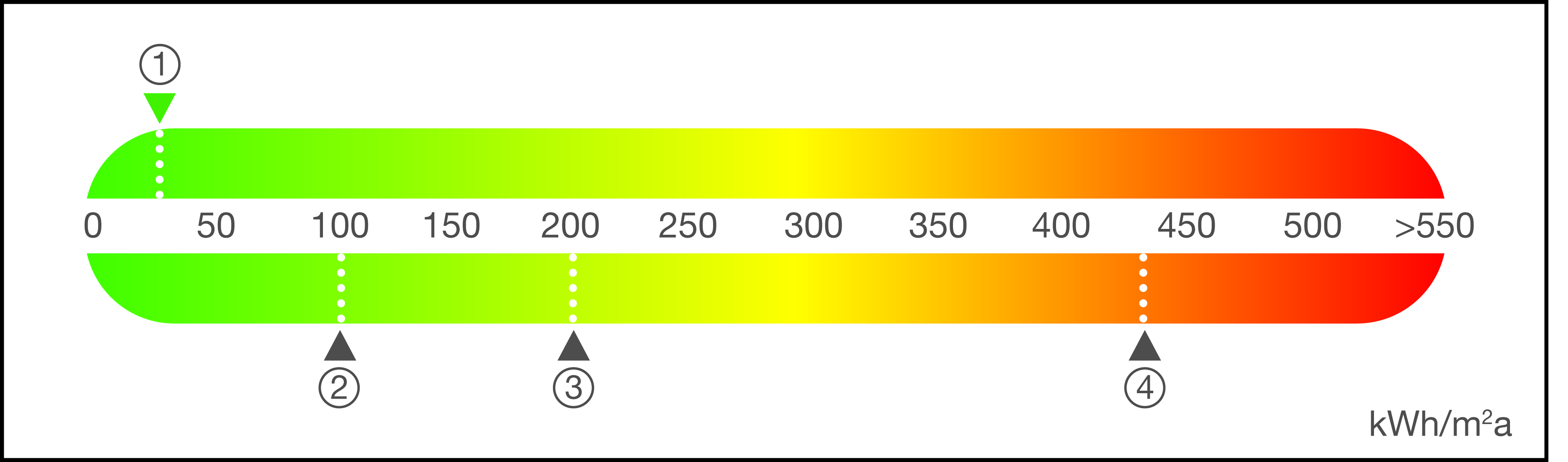 Obr. 3 Certifikát energetickej náročnosti projektu MATRIX living