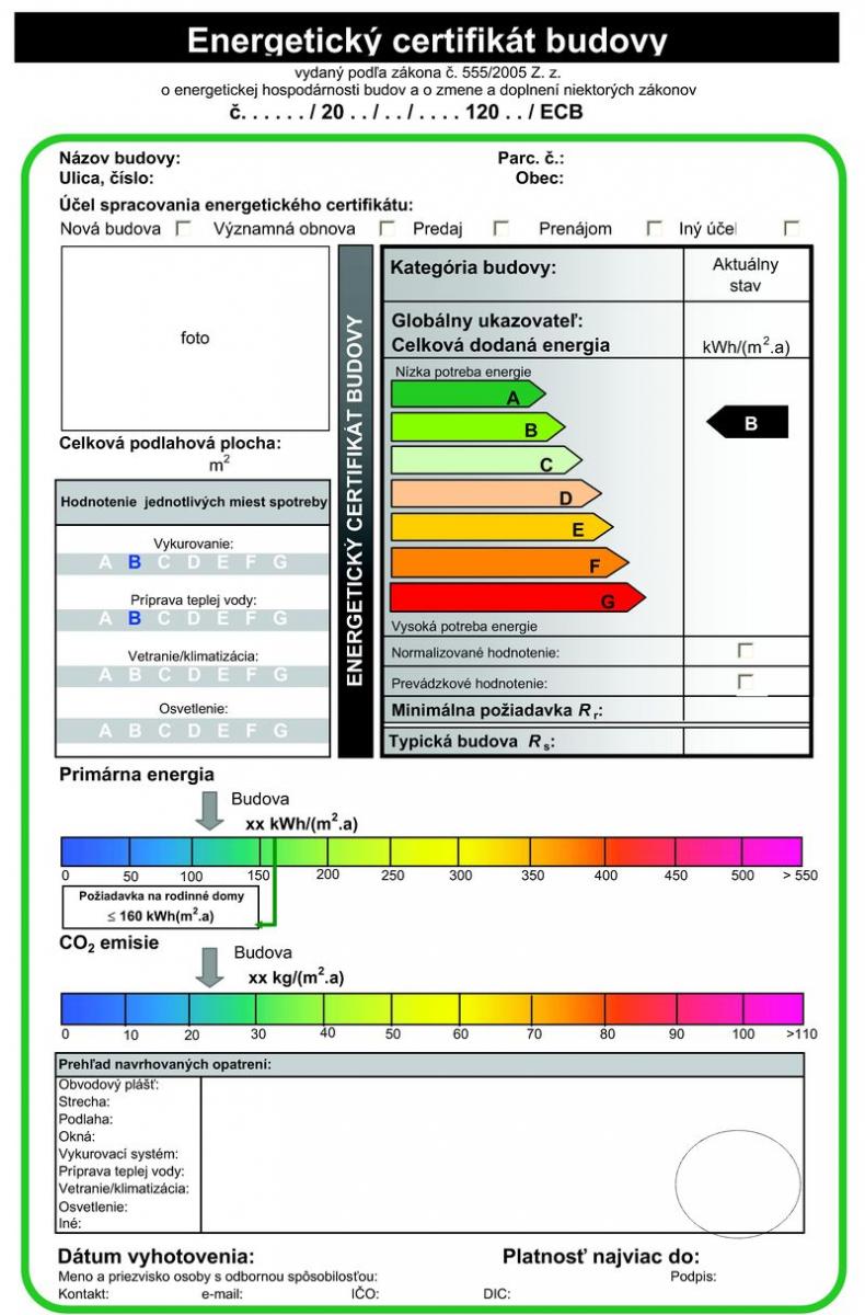 Energetický certifikát budovy