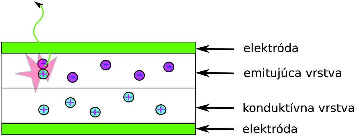 Obr. 4