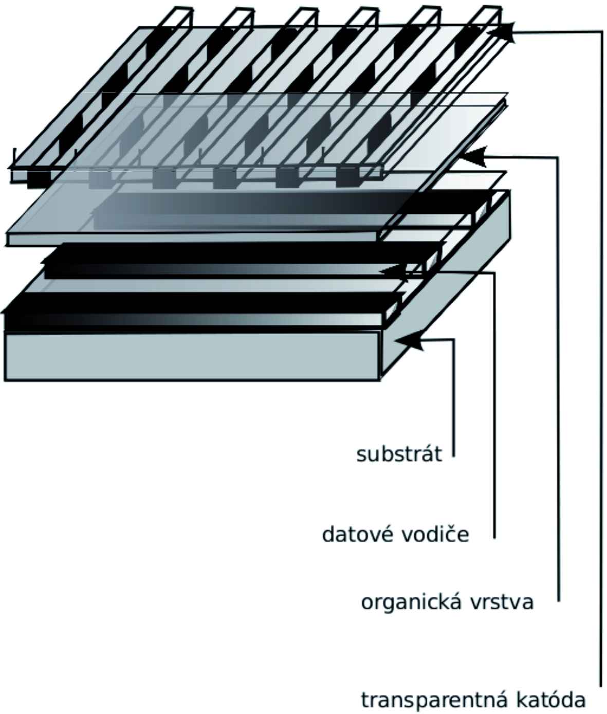 Obr. 6