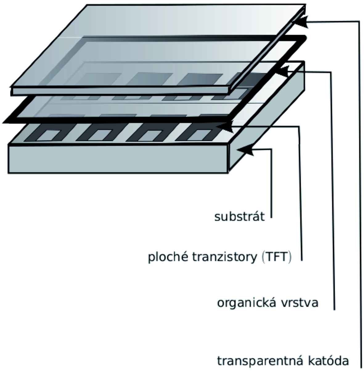 Obr. 7