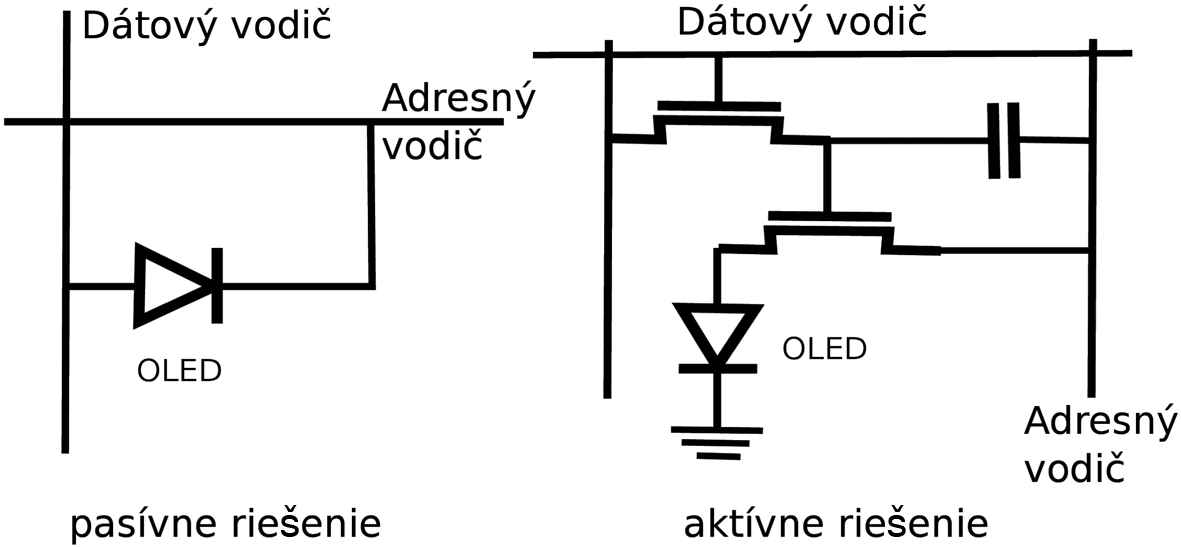 Obr. 8