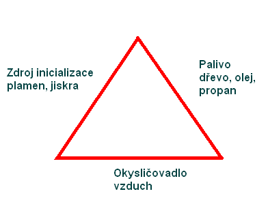 Obr. 