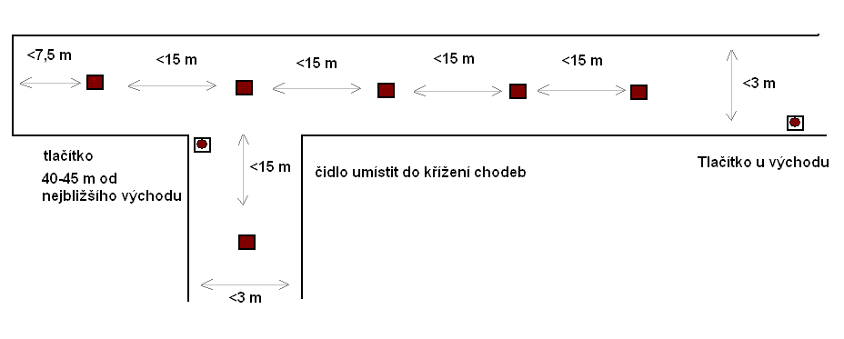Obr. Příklad umístnění čidel v chodbách