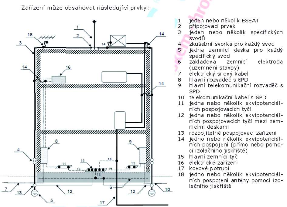 Obr. 1