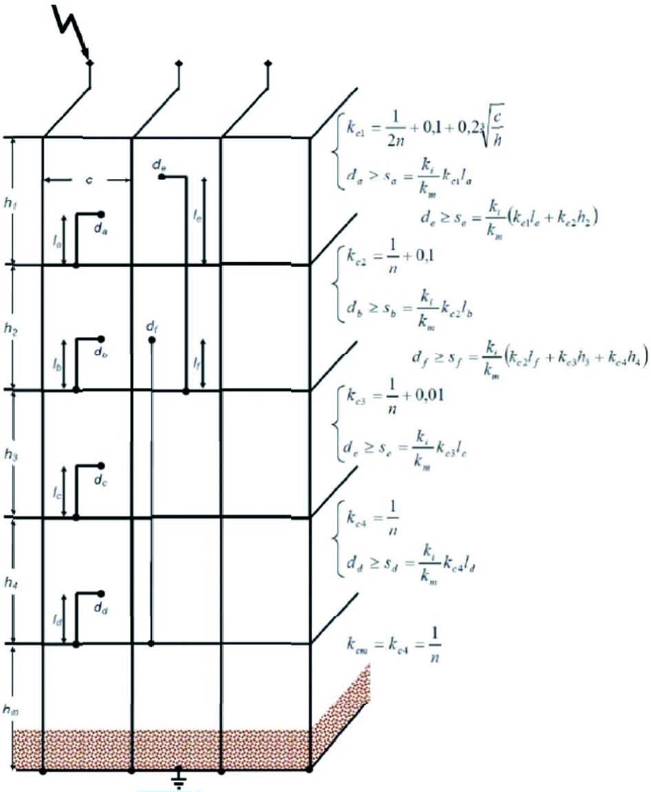 Obr. 3