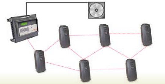 Obr. 2 Samoorganizujúca sa sieť 6 bezdrôtových snímačov