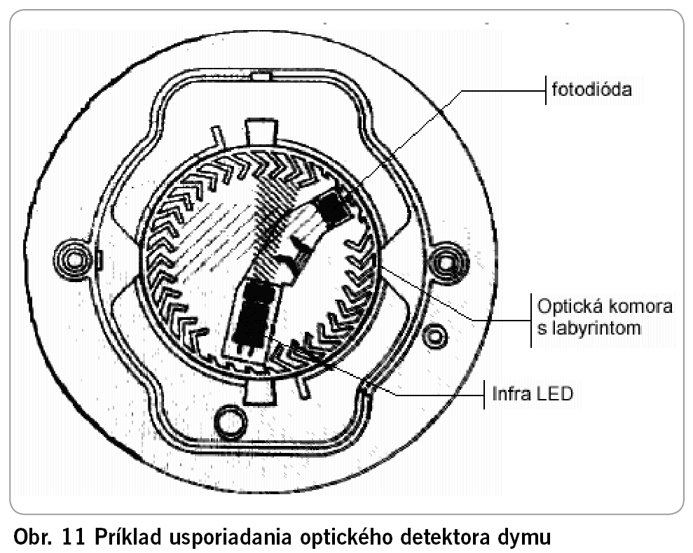 Obr. 11