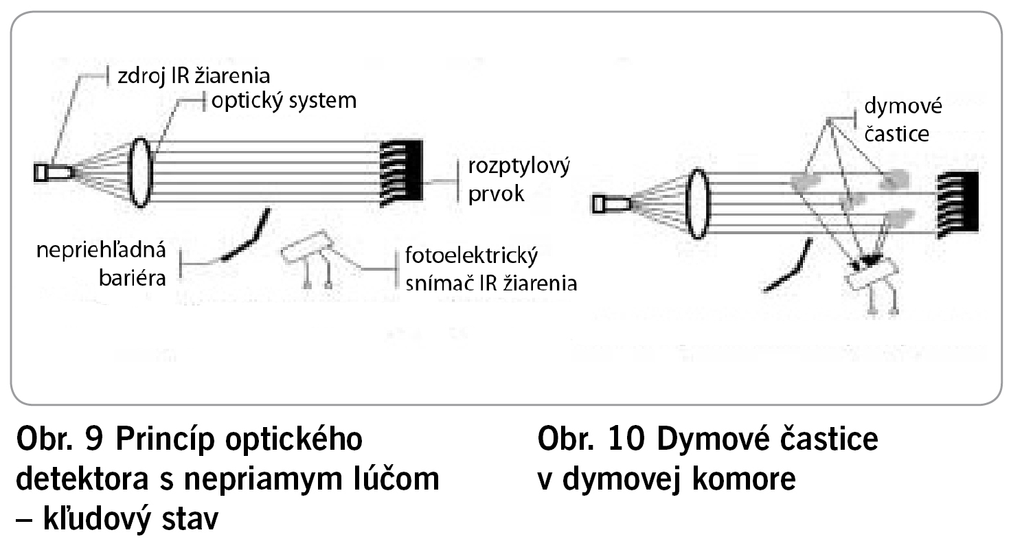 Obr. 9 ; Obr. 10