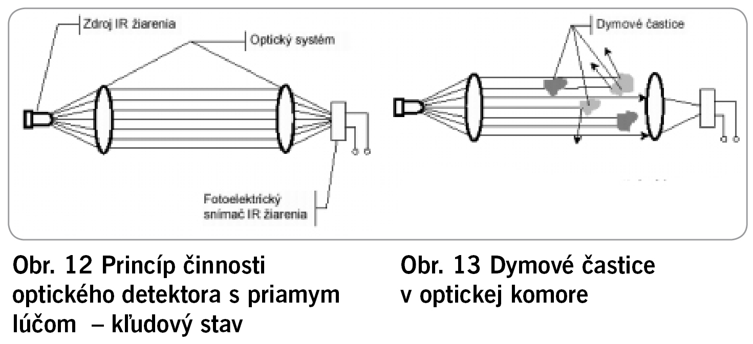 Obr. 12; Obr. 13