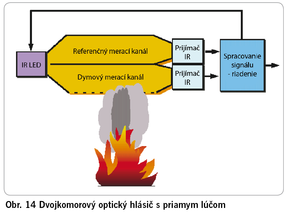 Obr. 14