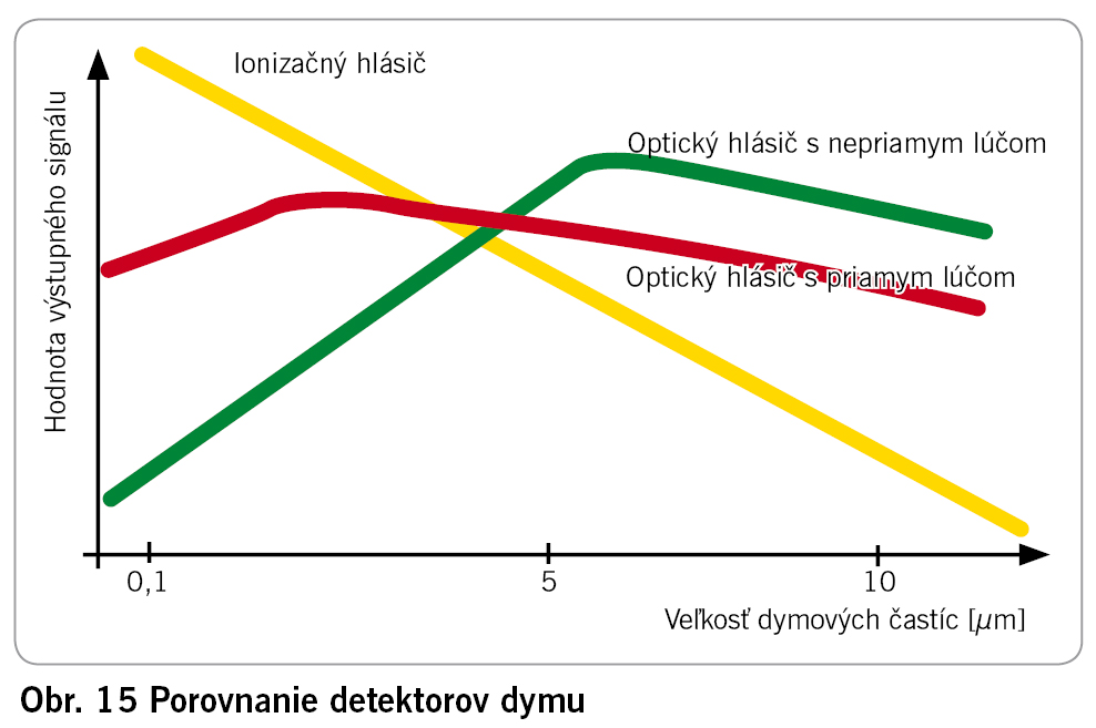 Obr. 15