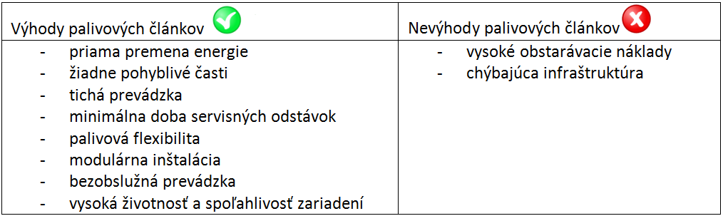 Obr. 12 Porovnanie výhod a nevýhod palivových článkov