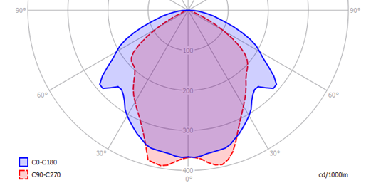 Obr. 4
