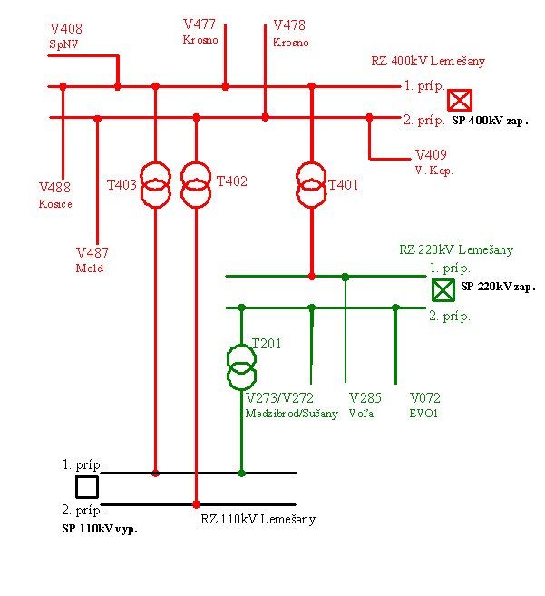 Obr. 1 základné zapojenie elektrickej stanice Lemešany (prehľadová schéma)