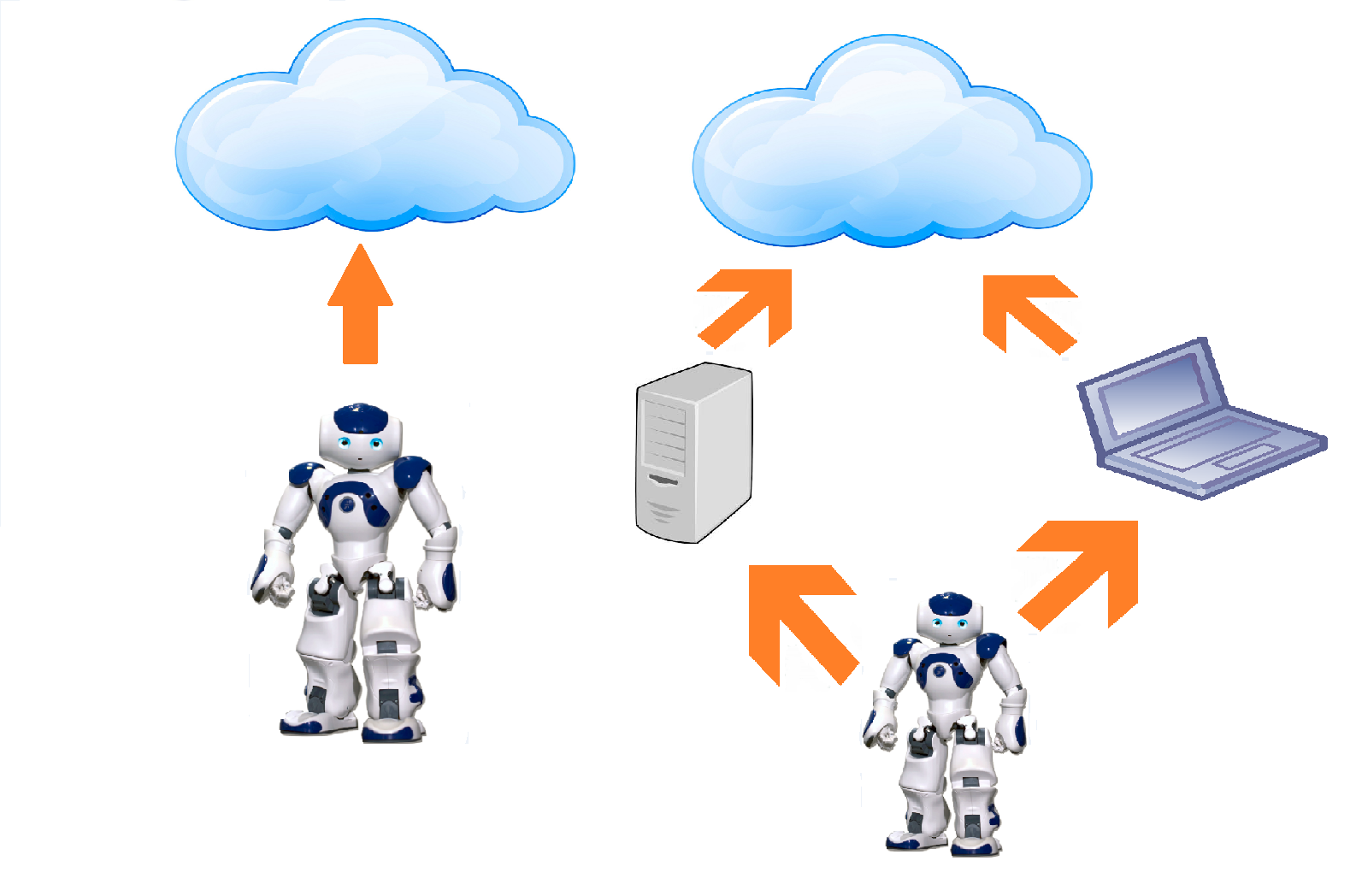 Cloud Robotika: vplyv cloud computingu na budúcnosť robotiky (3)