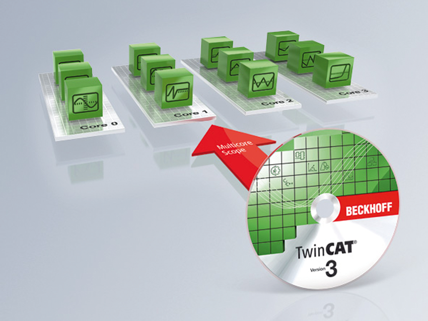 TwinCAT IoT – rozsiahle možnosti konektivity priamo z PLC